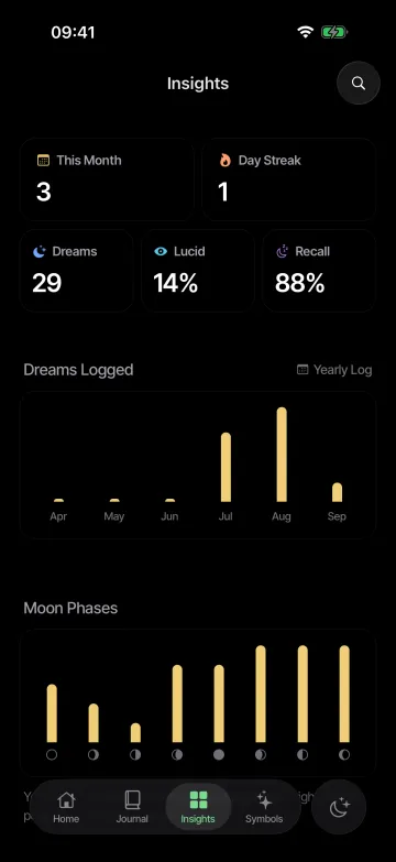 Insights in Lunar Log: tiles for this month, day streak, dreams, lucid rate, and recall, above a dreams-logged bar chart and a moon-phase chart.