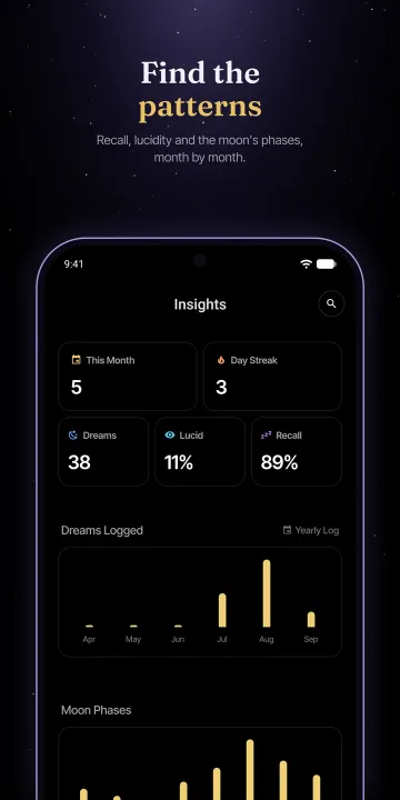 Google Play screenshot: Find the patterns. Recall, lucidity and the moon's phases, month by month.