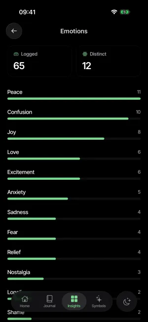 Lunar Log screenshot: Emotions across the journal